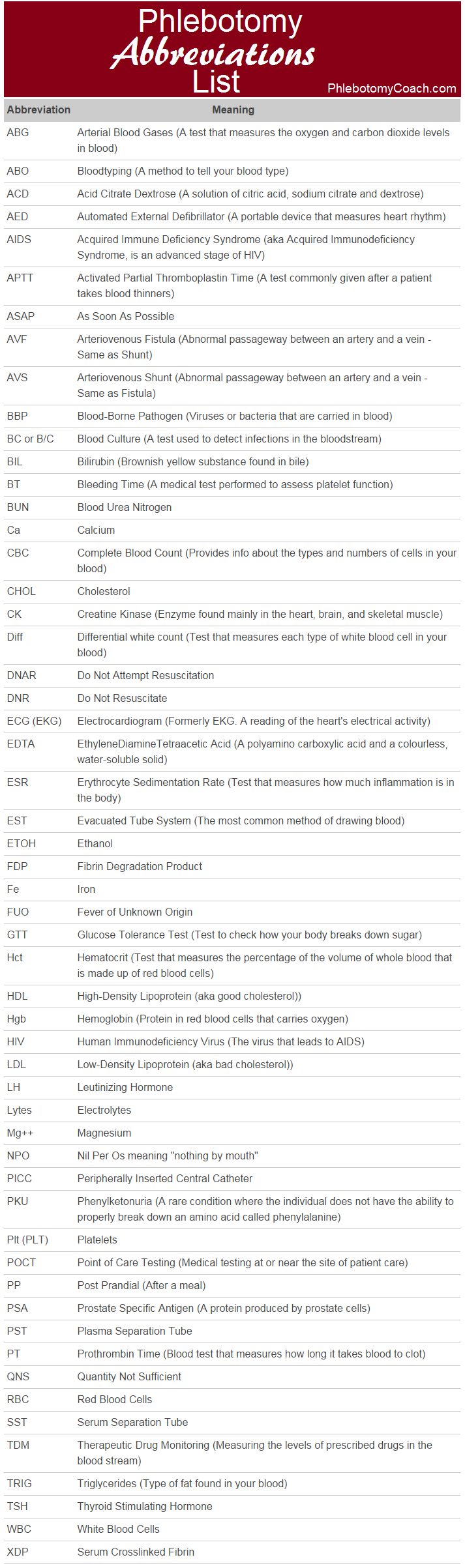 Lab Test Abbreviations List Pdf Uk